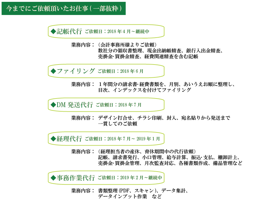 依頼実績